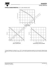 SI4932DY-T1-GE3 Datasheet Page 5