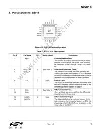 SI5018-B-GM Datasheet Page 15