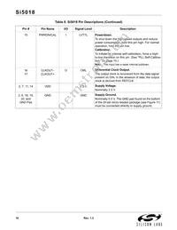 SI5018-B-GM Datasheet Page 16