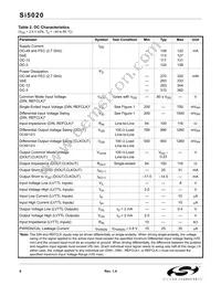 SI5020-B-GMR Datasheet Page 6