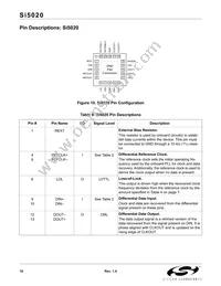 SI5020-B-GMR Datasheet Page 16