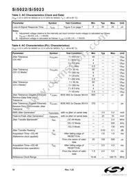 SI5023-BM Datasheet Page 10