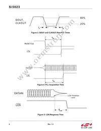 SI5023-D-GMR Datasheet Page 6