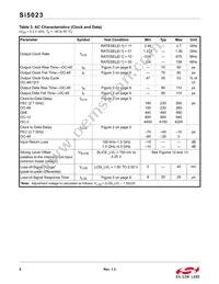 SI5023-D-GMR Datasheet Page 8