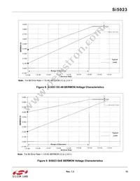 SI5023-D-GMR Datasheet Page 15