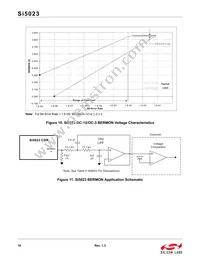 SI5023-D-GMR Datasheet Page 16
