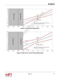 SI5023-D-GMR Datasheet Page 17