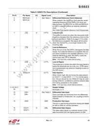 SI5023-D-GMR Datasheet Page 23