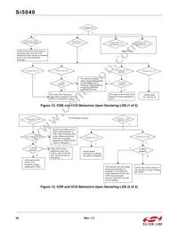 SI5040-D-GMR Datasheet Page 22