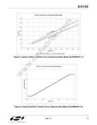 SI5100-F-BC Datasheet Page 17