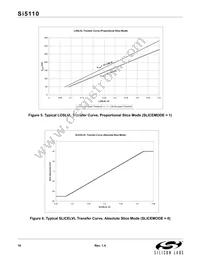 SI5110-H-BL Datasheet Page 16