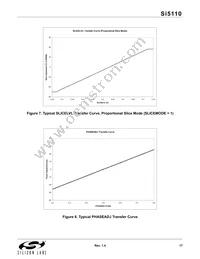 SI5110-H-BL Datasheet Page 17