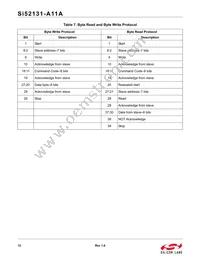 SI52131-A11AGMR Datasheet Page 12