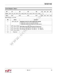 SI52142-A01AGM Datasheet Page 15