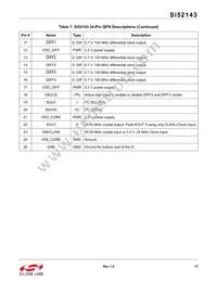 SI52143-A01AGMR Datasheet Page 17