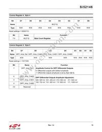 SI52146-A01AGMR Datasheet Page 15