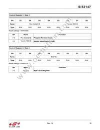 SI52147-A01AGMR Datasheet Page 15