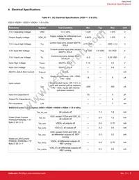 SI52204-A02AGMR Datasheet Page 8