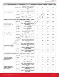 SI52204-A02AGMR Datasheet Page 9