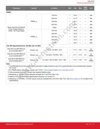SI52204-A02AGMR Datasheet Page 17