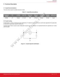 SI52204-A02AGMR Datasheet Page 20