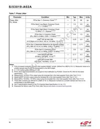 SI53019-A02AGMR Datasheet Page 10