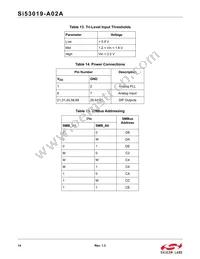 SI53019-A02AGMR Datasheet Page 14