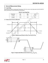 SI53019-A02AGMR Datasheet Page 19