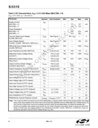 SI5310-C-GMR Datasheet Page 6