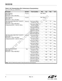 SI5310-C-GMR Datasheet Page 8