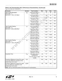 SI5310-C-GMR Datasheet Page 9