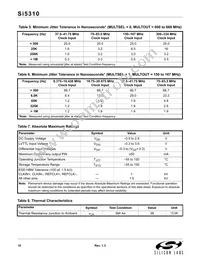SI5310-C-GMR Datasheet Page 10