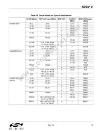 SI5310-C-GMR Datasheet Page 13