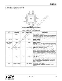 SI5310-C-GMR Datasheet Page 19