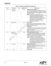 SI5310-C-GMR Datasheet Page 20