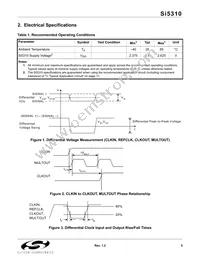 SI5310-GM Datasheet Page 5