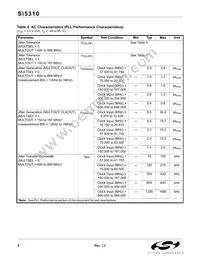 SI5310-GM Datasheet Page 8