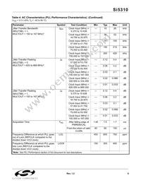 SI5310-GM Datasheet Page 9