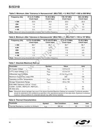 SI5310-GM Datasheet Page 10