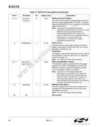 SI5310-GM Datasheet Page 20