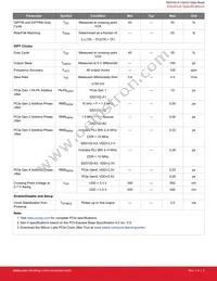 SI53102-A1-GMR Datasheet Page 5