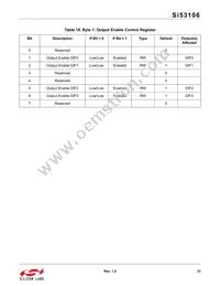 SI53106-A01AGMR Datasheet Page 21