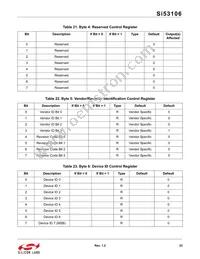 SI53106-A01AGMR Datasheet Page 23