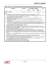 SI53112-A03AGMR Datasheet Page 9