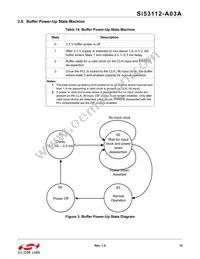 SI53112-A03AGMR Datasheet Page 15