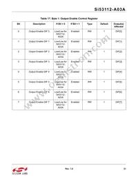 SI53112-A03AGMR Datasheet Page 21