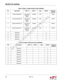 SI53112-A03AGMR Datasheet Page 22