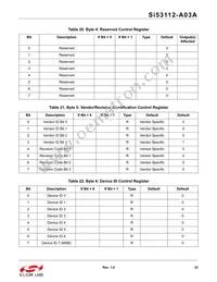 SI53112-A03AGMR Datasheet Page 23