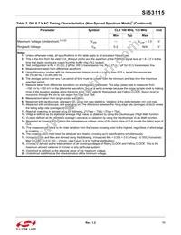 SI53115-A01AGM Datasheet Page 11