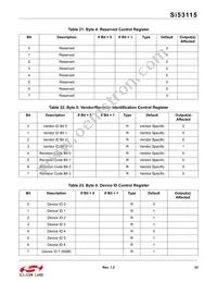 SI53115-A01AGM Datasheet Page 23